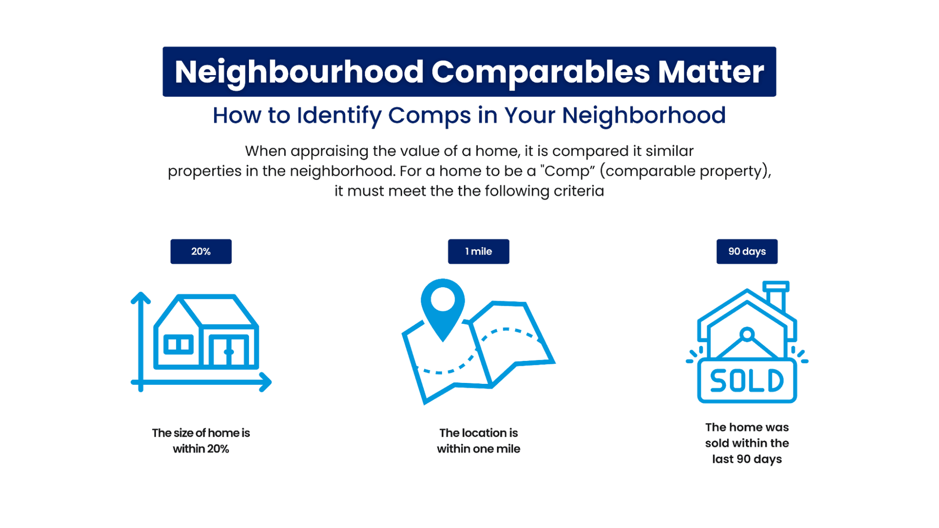 Online Home Appraisal