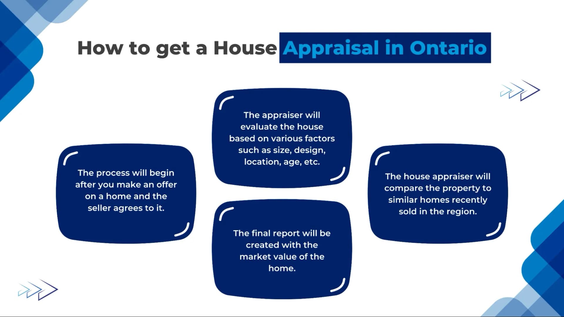 Get a Home Appraisal in Ontario