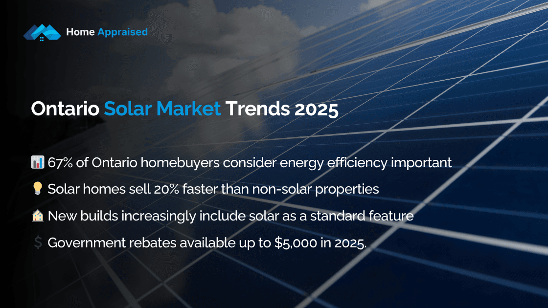 Ontario Solar Market Trends 2025