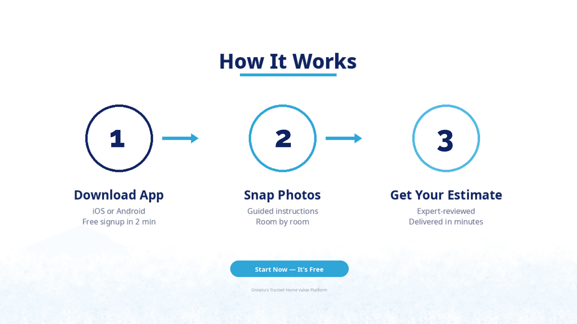 how-homeappraised-works