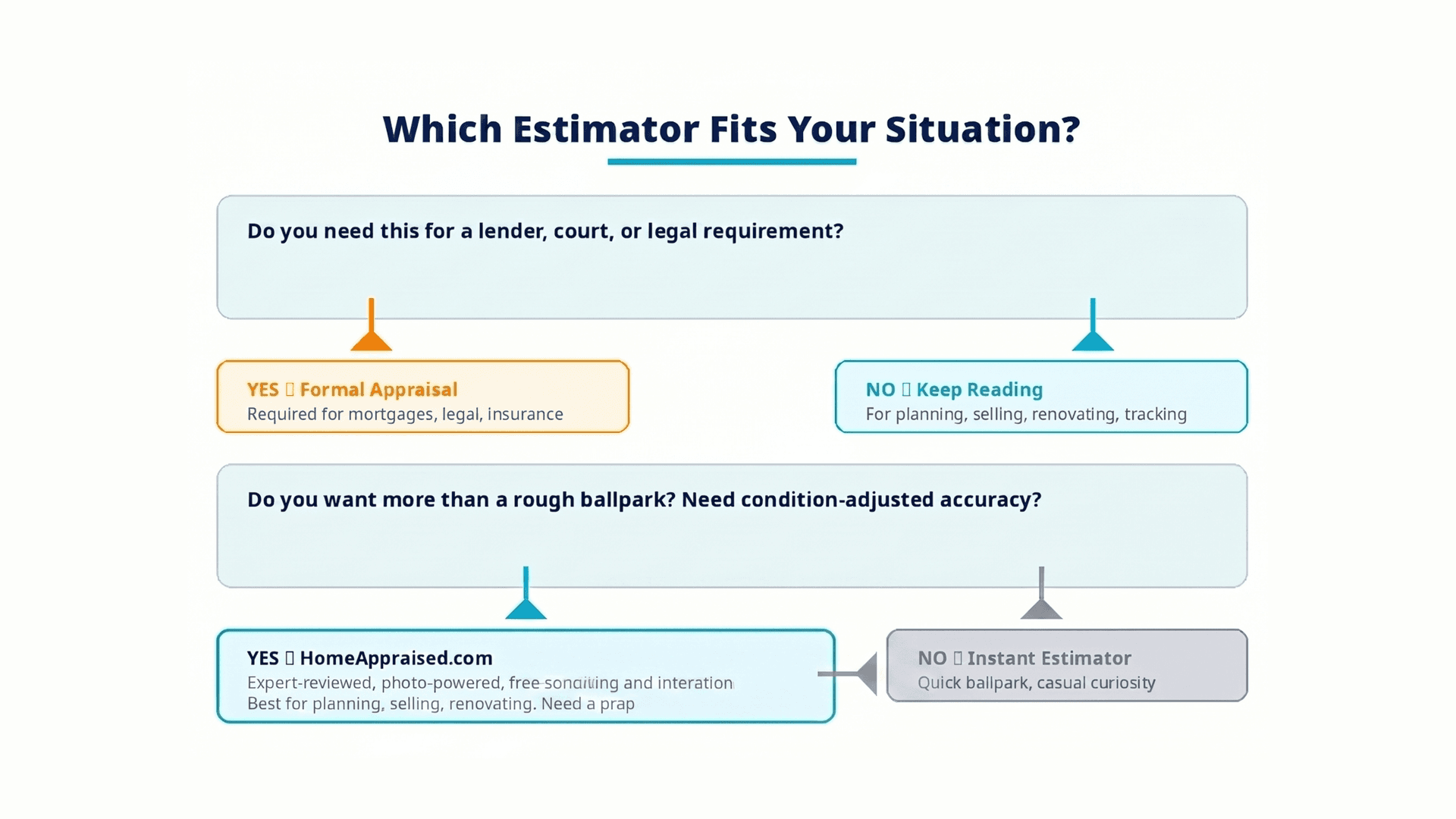 which-option-fits